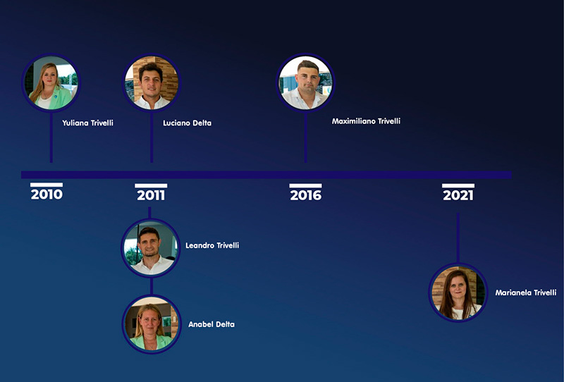 El paso de Fábrica a Empresa: La segunda generación de Todos Retenes S.A.